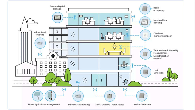 IoT Sensoren und Gebäudetechnologie