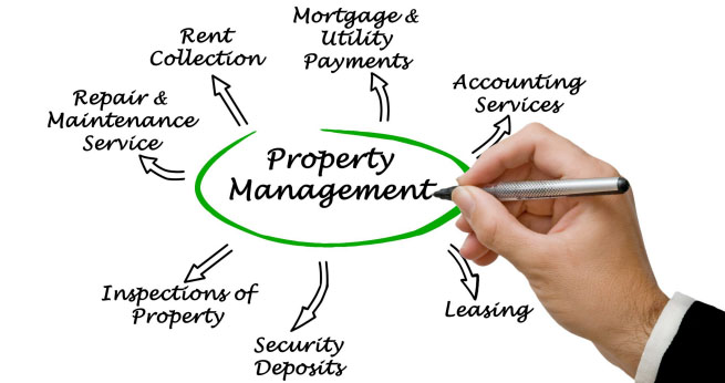 Property Management Verantwortung